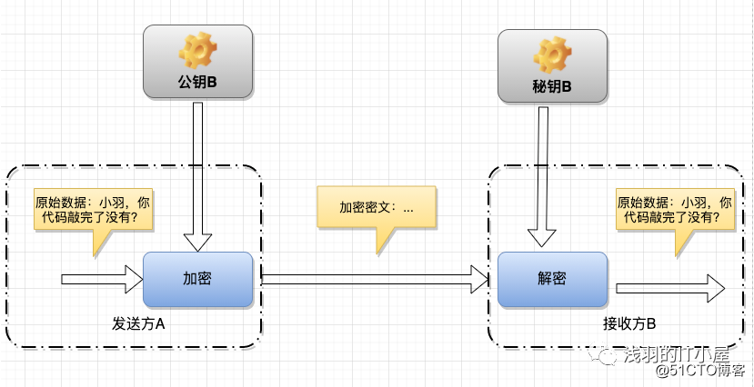 tp钱包私钥是什么几位数_tp钱包私钥是什么几位数_tp钱包私钥是什么几位数