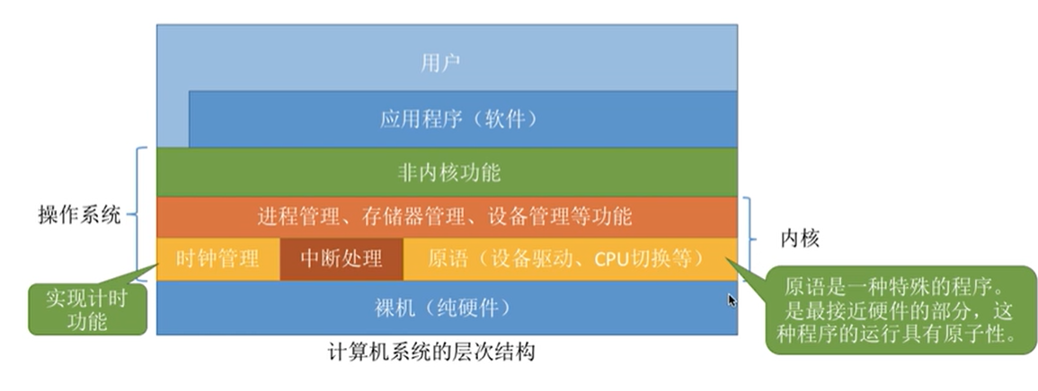 极简的操作系统_操作极简系统的软件_精简操作系统