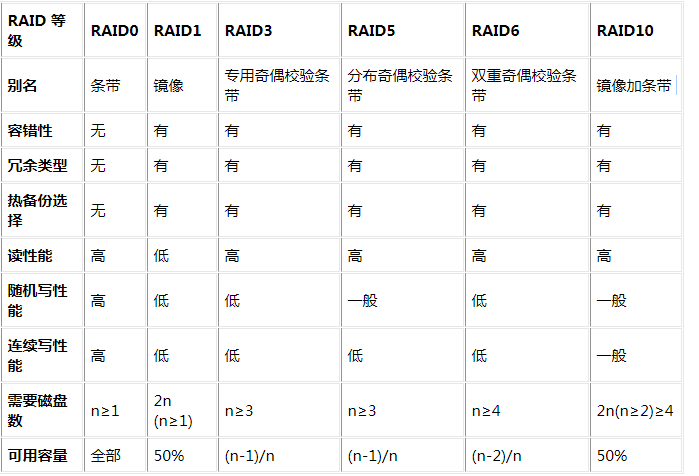 windows10 raid_windows10 raid_windows10 raid