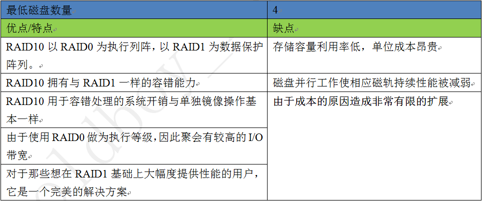 windows10 raid_windows10 raid_windows10 raid