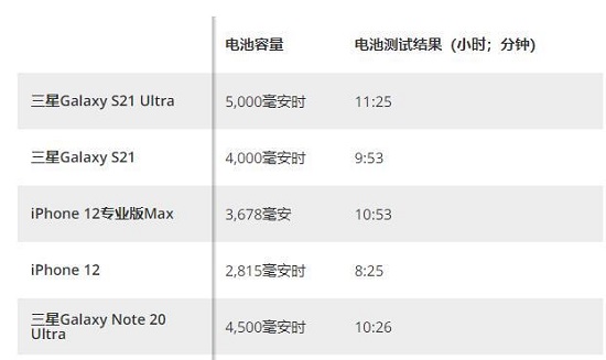 投诉三星手机售后怎样投诉电话_三星+手机投诉_投诉三星手机售后最狠的方法