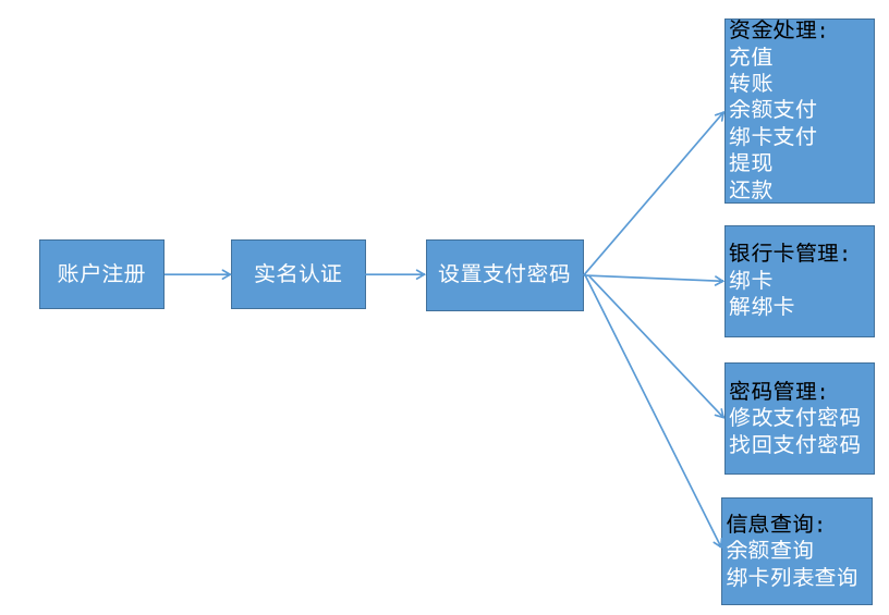 tp如何创建钱包_钱包创建教程_钱包创建失败