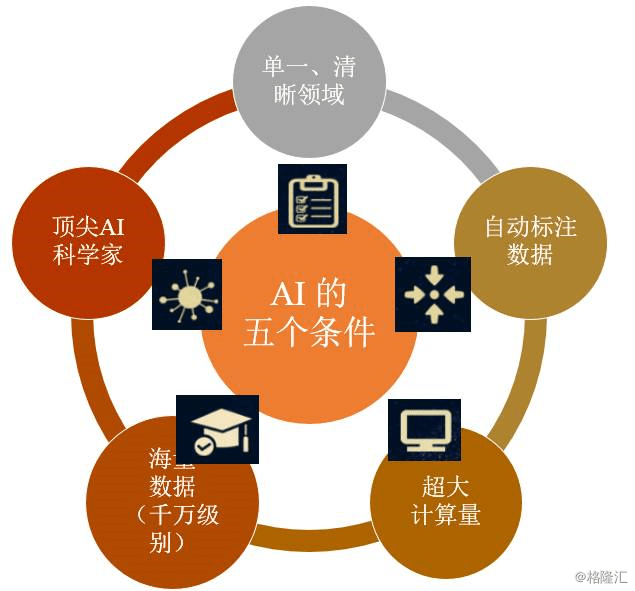 智能处理定义_智能位置终端是干嘛用的_64位智能处理