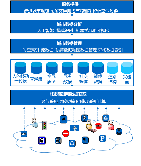 64位智能处理_智能位置终端是干嘛用的_智能处理定义