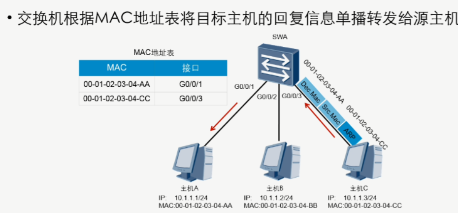 思科交换机不能解析地址_思科交换机分配ip_思科交换机接口配地址