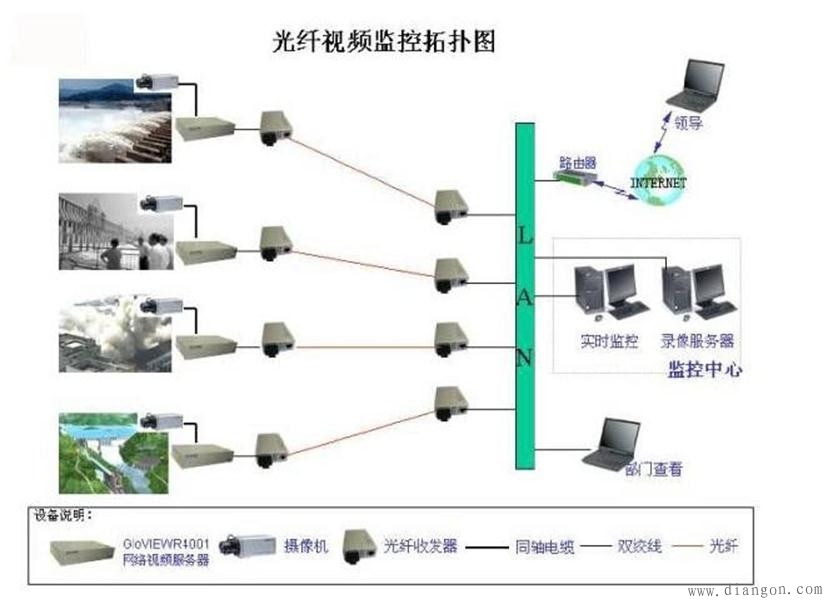 摄像头几芯线_监控线是每个摄像头单独一根cat6还是_摄像头专用线规格参数