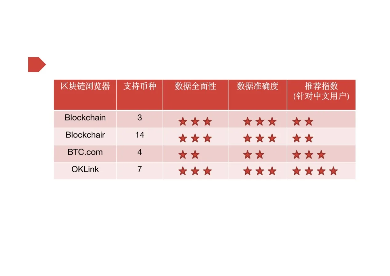 货币搜索_imtoken搜不到币种_搜索币种交易所