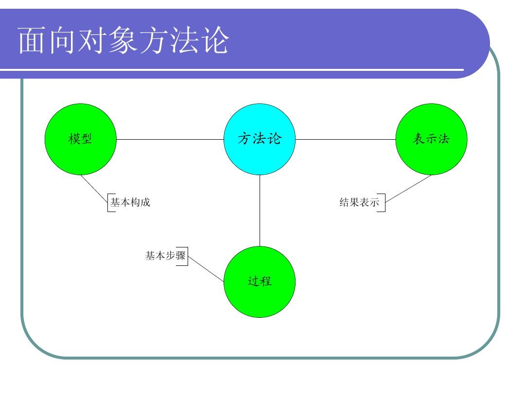 最简洁的win7系统_win7系统简洁版_简洁系统净化