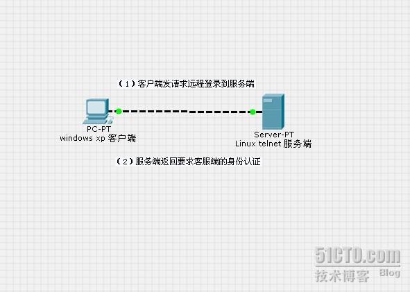 noverify 阻止telnet连接_阻止连接wifi_阻止连接本机网软件下载