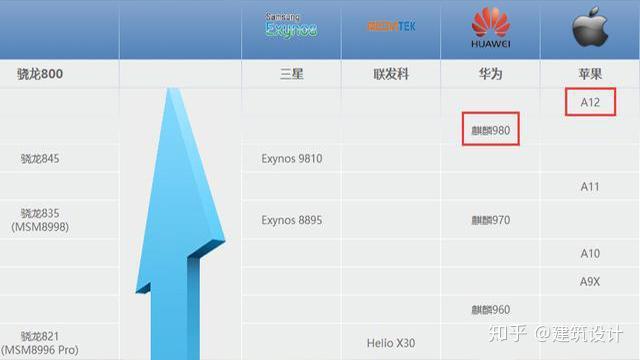 +"麒麟处理器"|"科技"_麒麟处理器生产厂家_麒麟处理器百度百科
