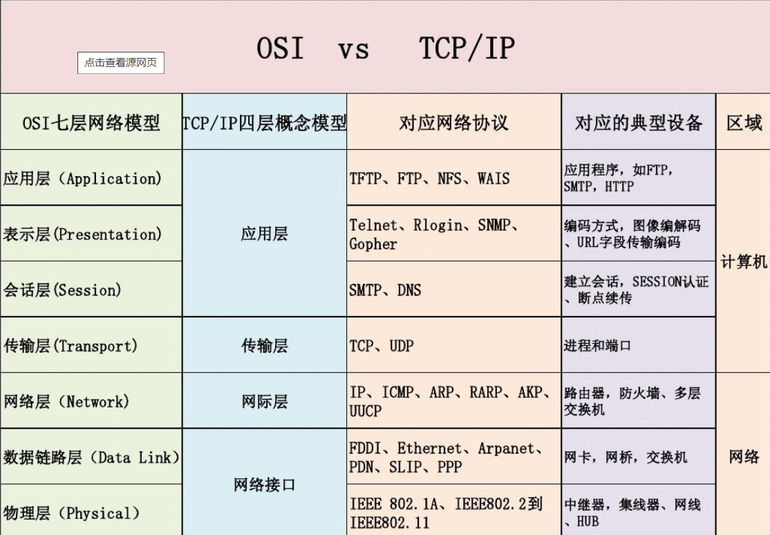 意思是什么_bootproto是什么意思_bootproto什么意思