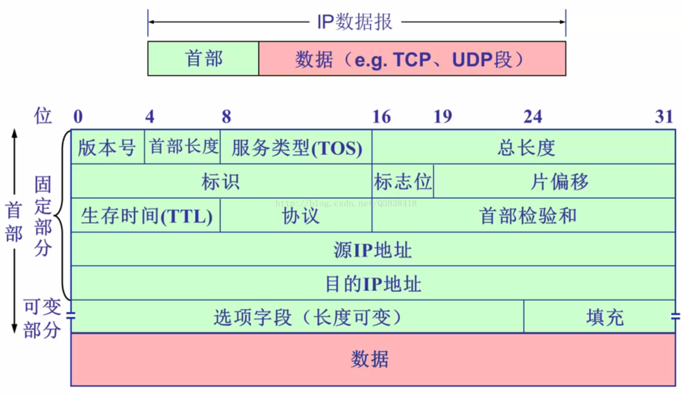 bootproto什么意思_bootproto是什么意思_意思是什么