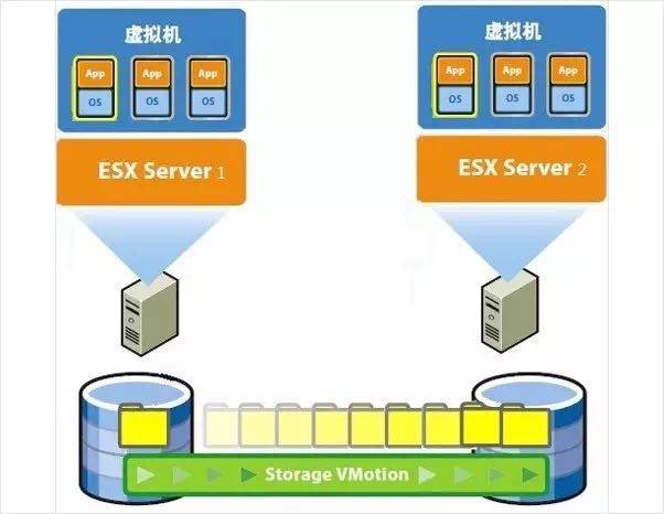 vmware虚拟机_虚拟机vmware使用教程_虚拟机vmware安装教程