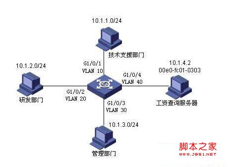 如何在核心交换机中根据访问网址来配置dns_交换机访问控制策略配置_交换局域网核心设备