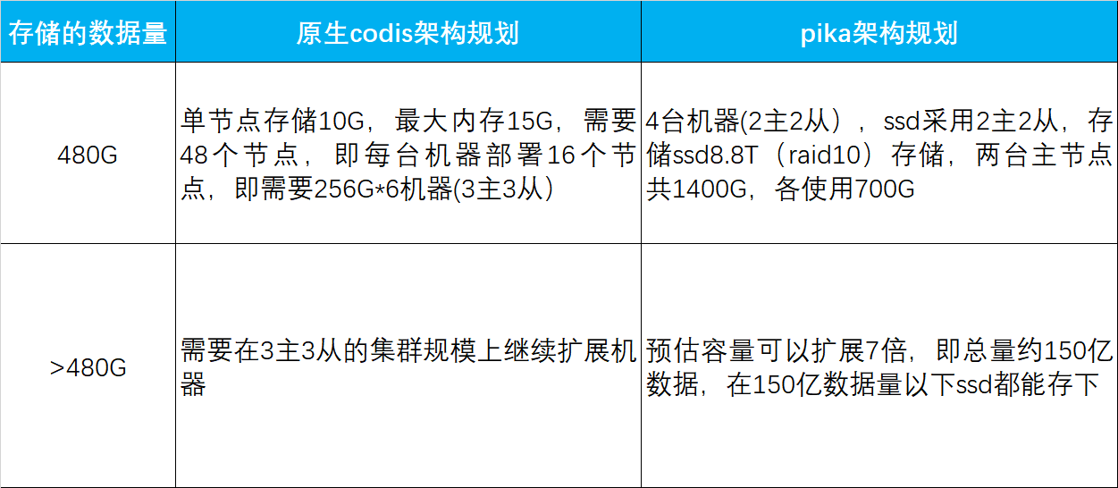 windows7 svchost占用内存_占用内存最小的游戏_占用内存最大的图片格式