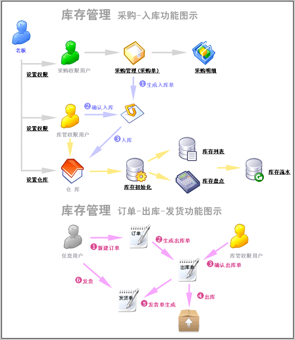 搭建vpc_windows下搭建nas_能在windows上搭建svn吗