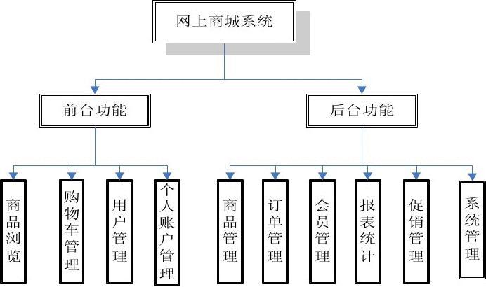 搜上电子商城_商城搜索app_搜索商城