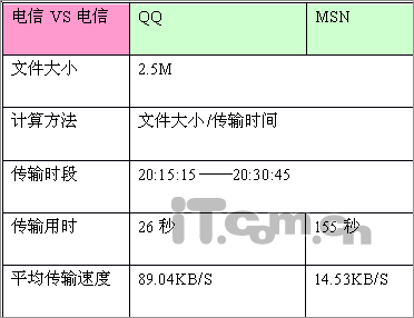 原来win10可以组u盘raid 昨天无意间在b站看到的说w_b站磁盘无效是什么原因_b站视频u盘