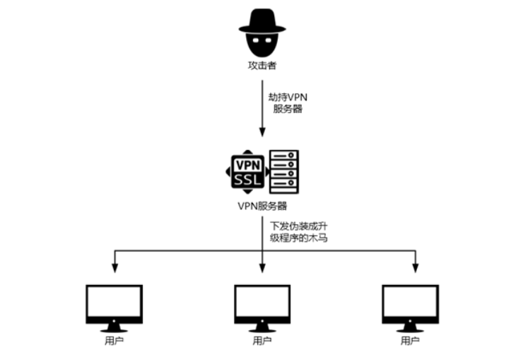 如何dns劫持_重庆电信dns劫持_劫持dns