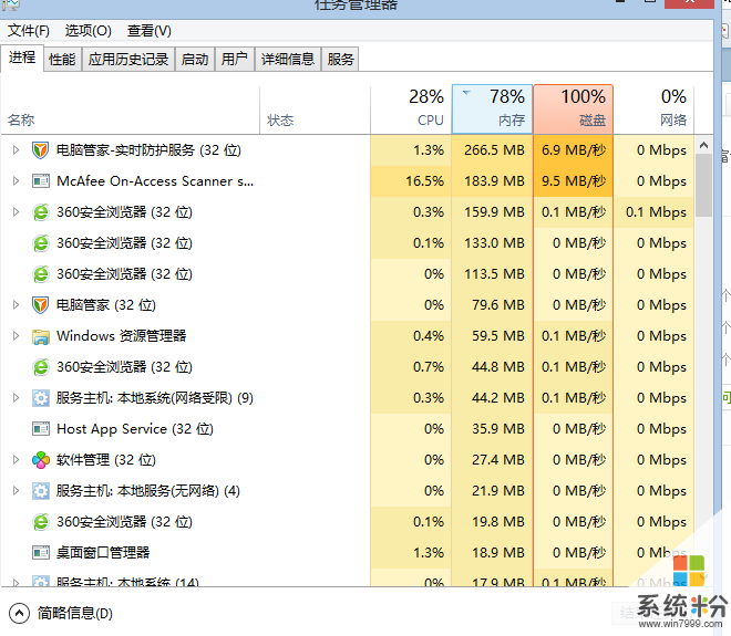 svchost一直在下载(电脑svchost进程疯狂加内存)_svchost一直在下载(电脑svchost进程疯狂加内存)_svchost一直在下载(电脑svchost进程疯狂加内存)