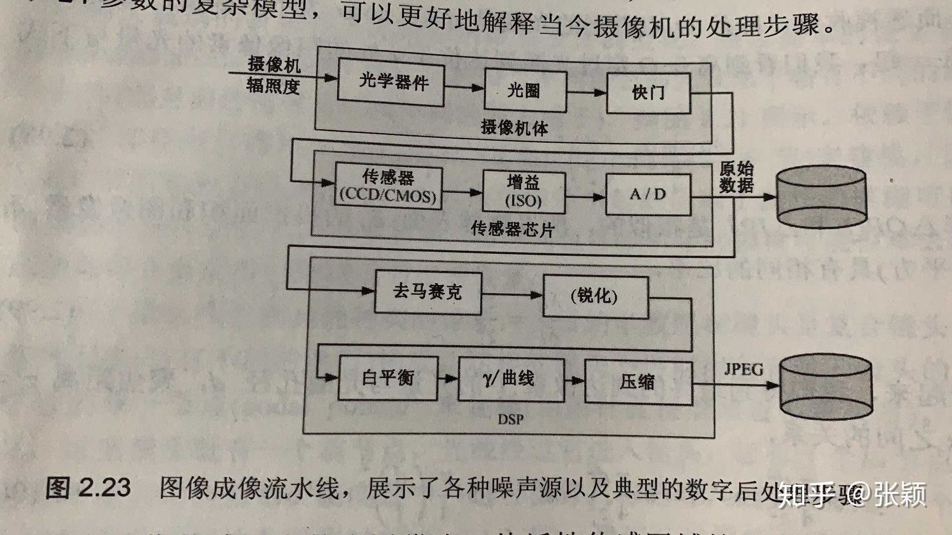 nuke工程设置_工程设置中包含什么设置_工程设置主要设置哪些内容