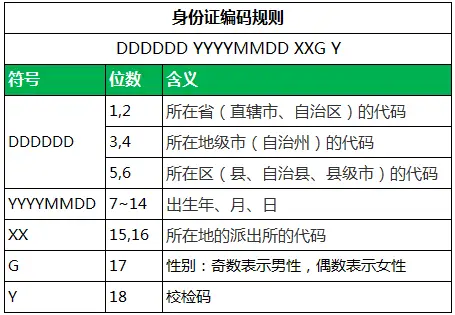 字符串校验算法_字符串函数php_php字符串验证身份证