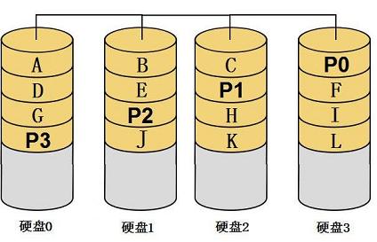 windows 阵列raid1_ibm服务器配置raid1_raid1速度对比