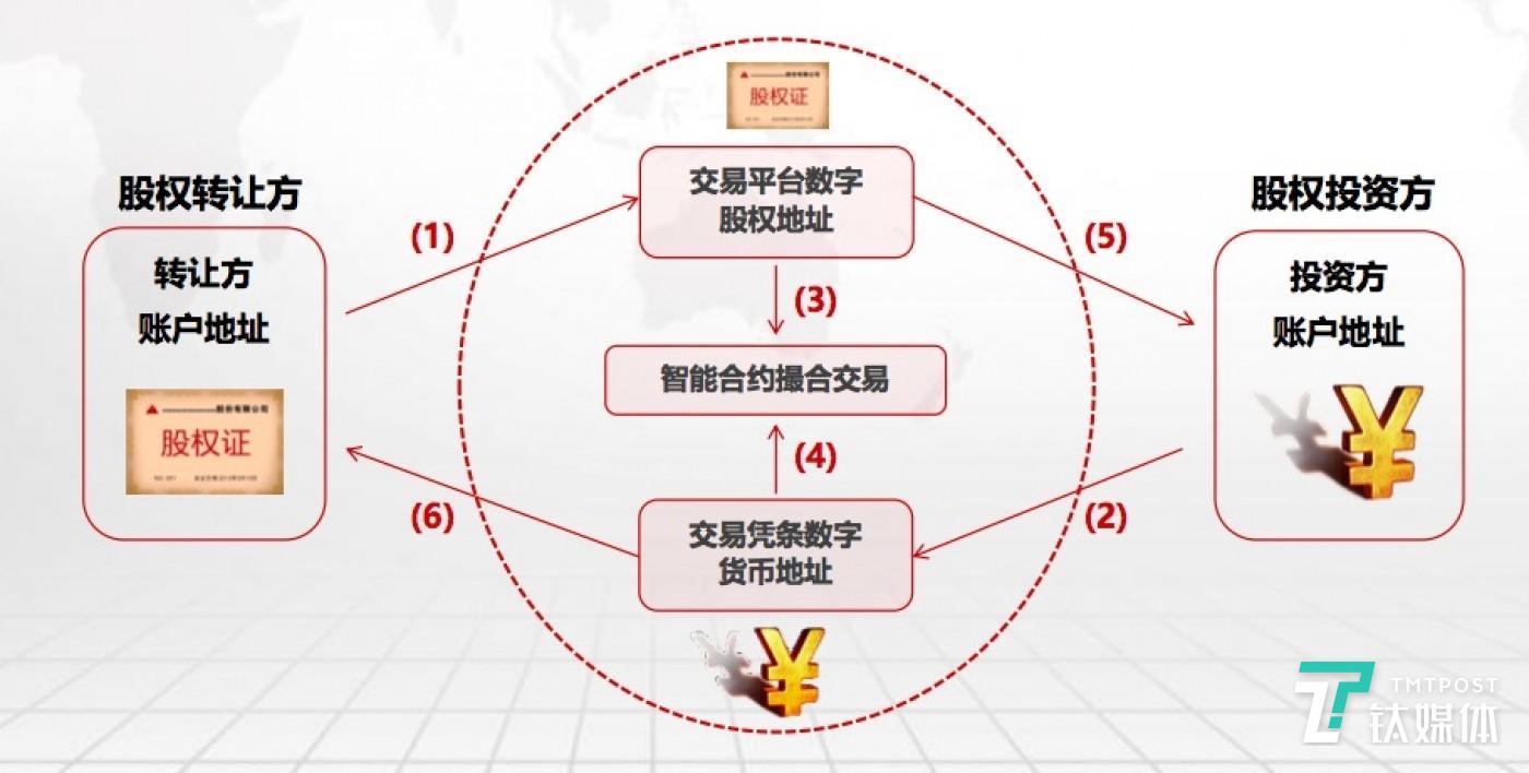 imtoken gas设置_设置的英文_imtoken有ios版吗