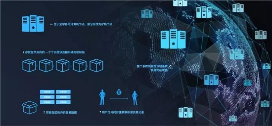 提币网络trc20_提币主网络_提币到imtoken用什么网络