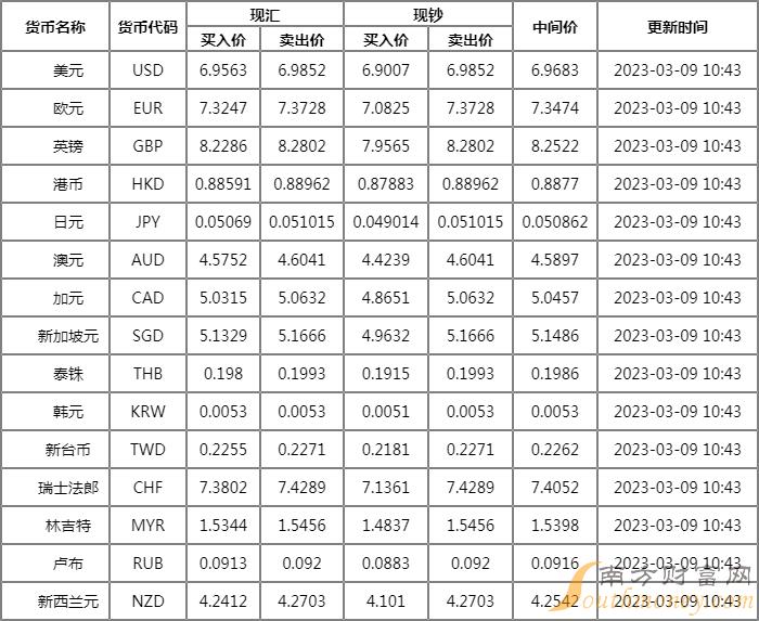 钱包的币怎么变现_tp钱包里怎么买币比较换算_币种钱包怎么转换成钱