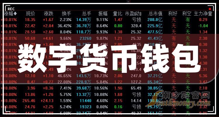钱包市场分析_看一下钱包_tp钱包如何看行情