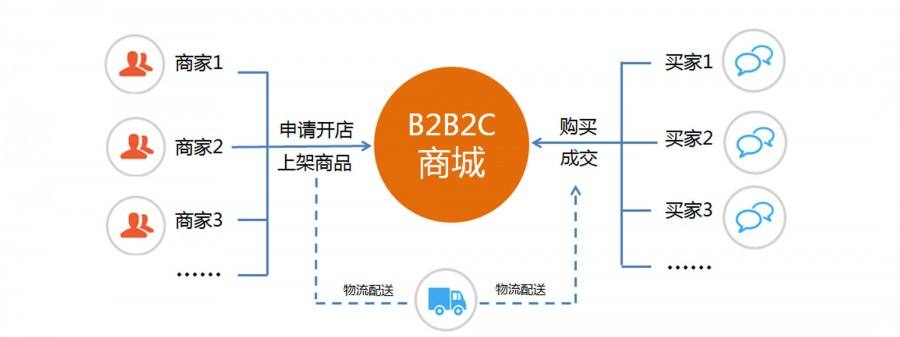 商城天气_商城购物_商城