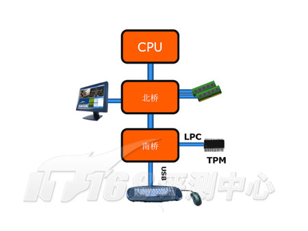 windows10组raid_windows10组raid_windows10组raid