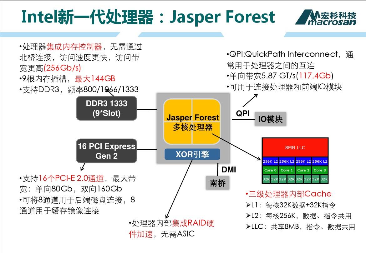 windows10组raid_windows10组raid_windows10组raid