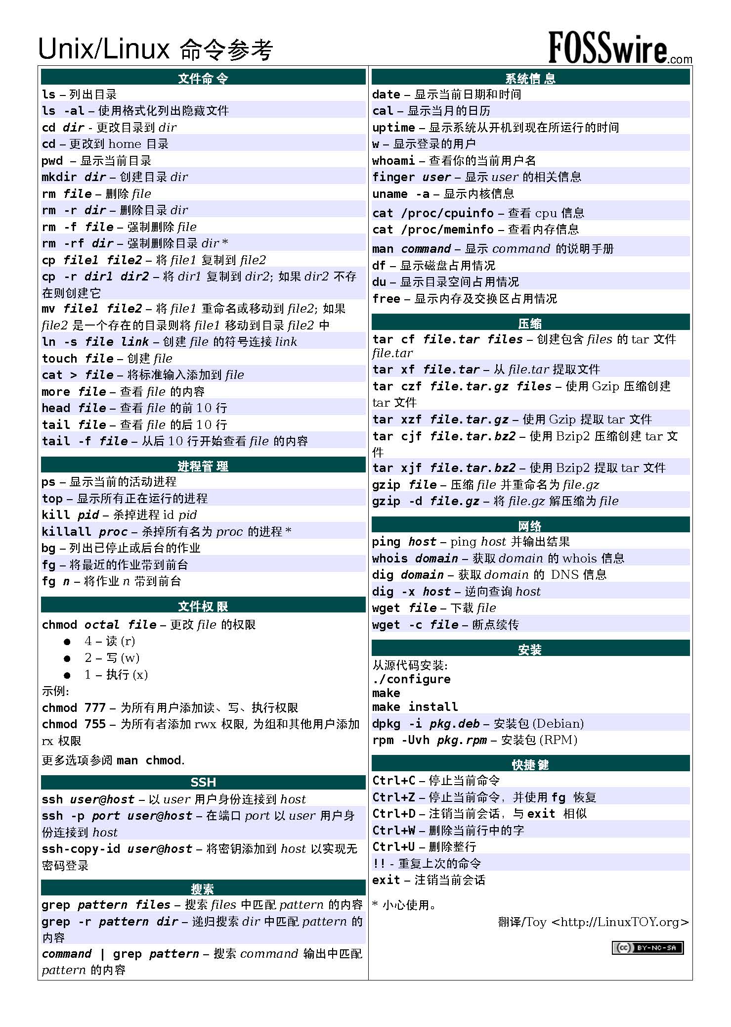 苹果软件源_sudo的软件源_cydia软件源