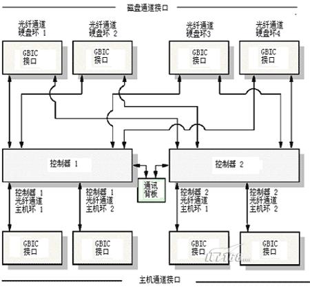 win10磁盘阵列怎么做_win10磁盘阵列教程在哪_磁盘阵列怎么搞
