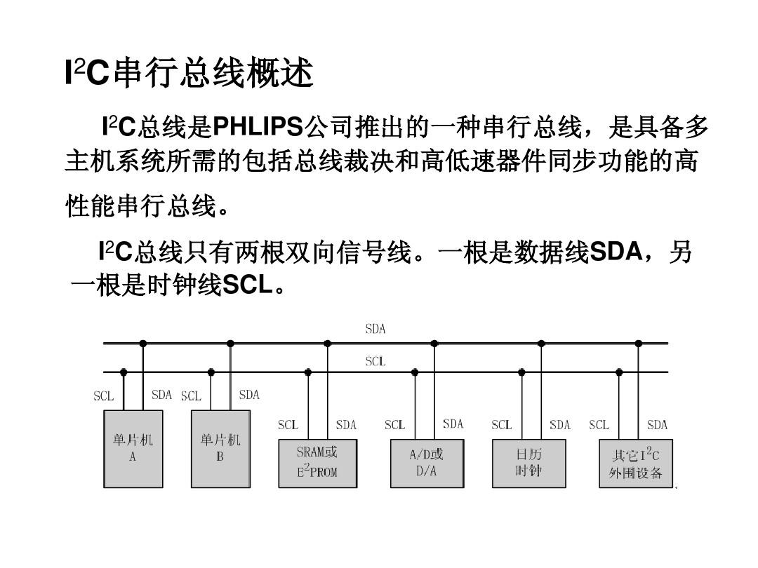 总线数据传输速率计算公式_总线数据传送控制实验总结_esb 数据 总线