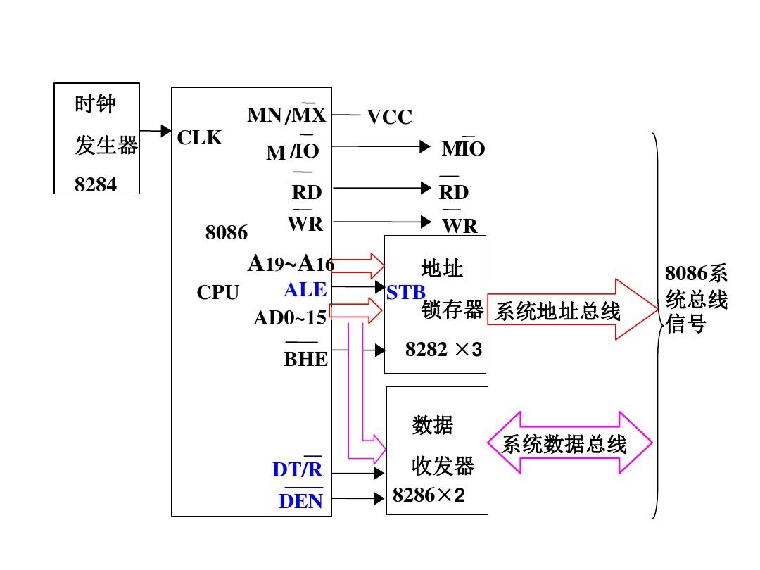 esb 数据 总线_总线数据传送控制实验总结_总线数据传输速率计算公式