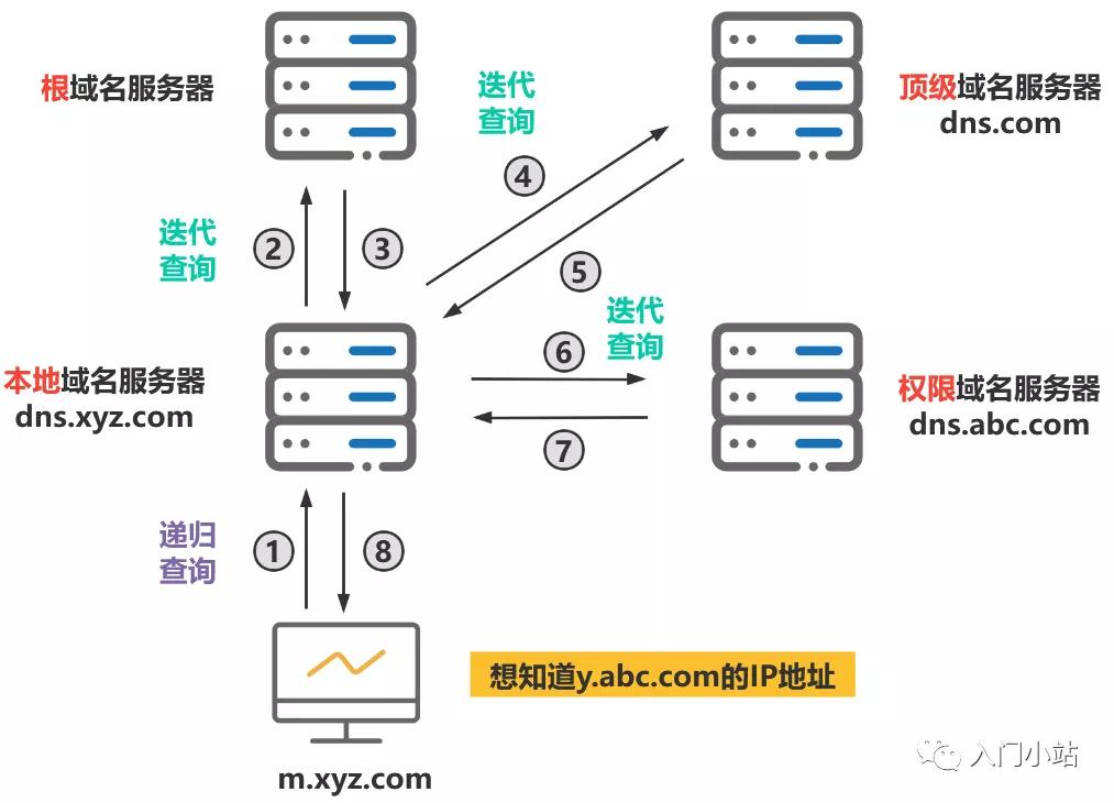 移动5g 移动网 dns解析_5g移动通信的关键技术_移动流量卡5元包5g