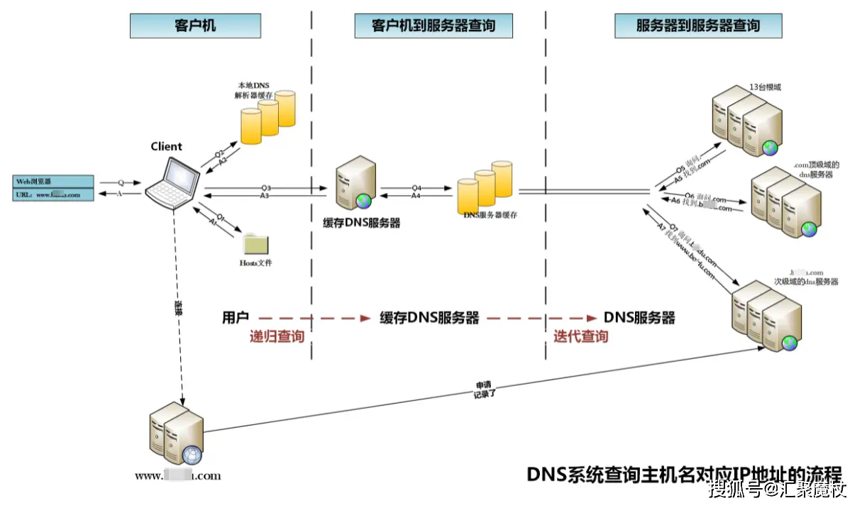 5g移动通信的关键技术_移动流量卡5元包5g_移动5g 移动网 dns解析