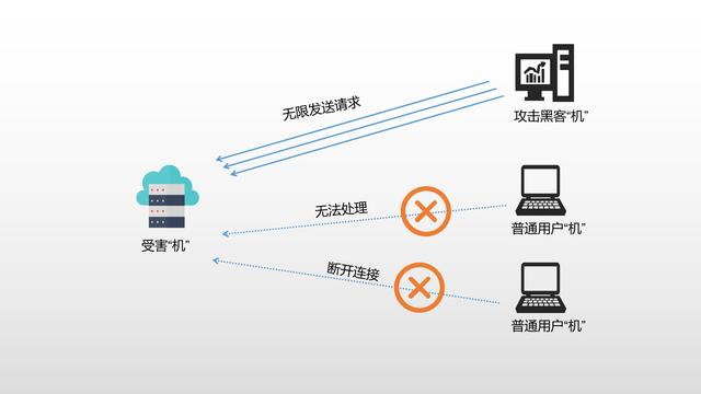 挟持所有的dns解析_dns挟持_网络解析被劫持修复不了