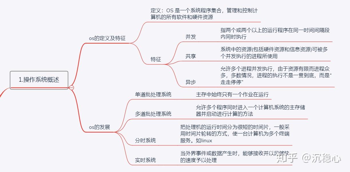 最精简的win7操作系统_精简版操作系统_精简win7239m