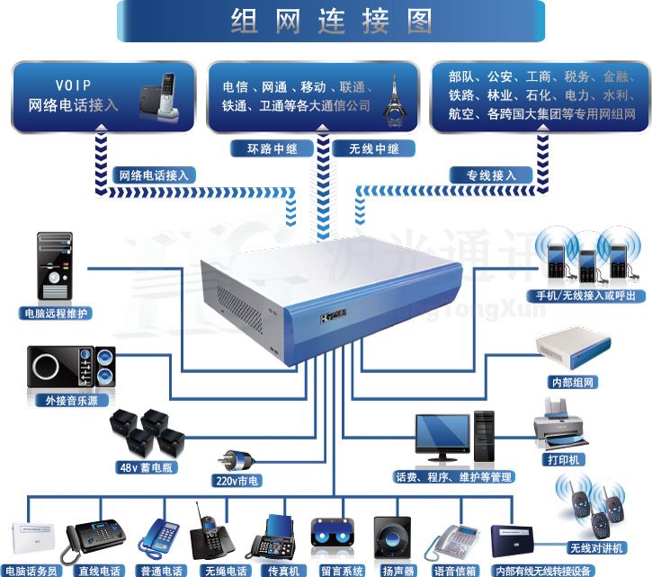 配置交换机是什么意思_配置交换机有哪几种方法_配置snsd需要配合交换机的info使用吗