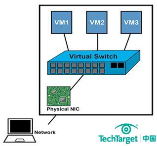 vmware虚拟机_虚拟机vmware安装教程_虚拟机vmware是干什么的