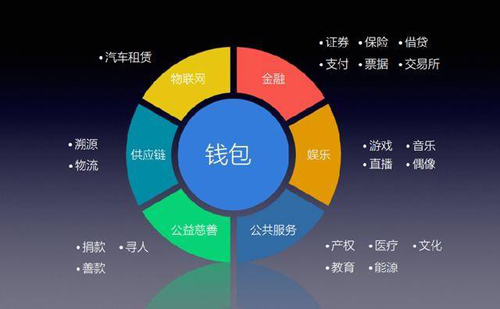 imtoken软件下载_下载软件应用_下载软件商店
