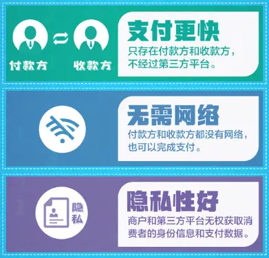 imtoken钱包升级的_钱包升级银行卡暂不支持_钱包升级失败