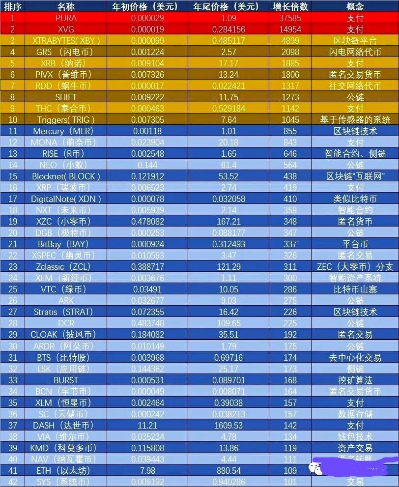 涨幅榜的币能买吗_在tp钱包里面的币怎么看涨幅_币涨跌图怎样看明白