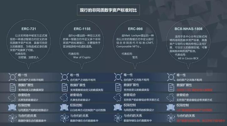 coinxp公链_imtoken支持哪些公链_公链dapp