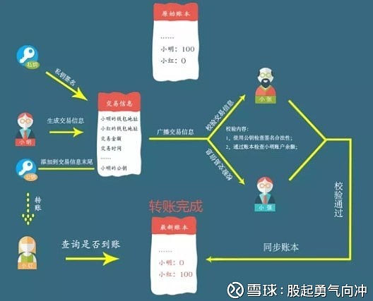 imtoken矿工费怎么买_imtoken钱包矿工费购买_token矿工费不足