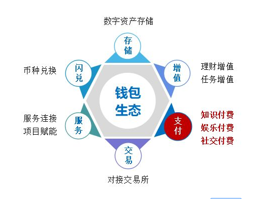 钱包imtoken下载_钱包imtoken_钱包imtoken官网